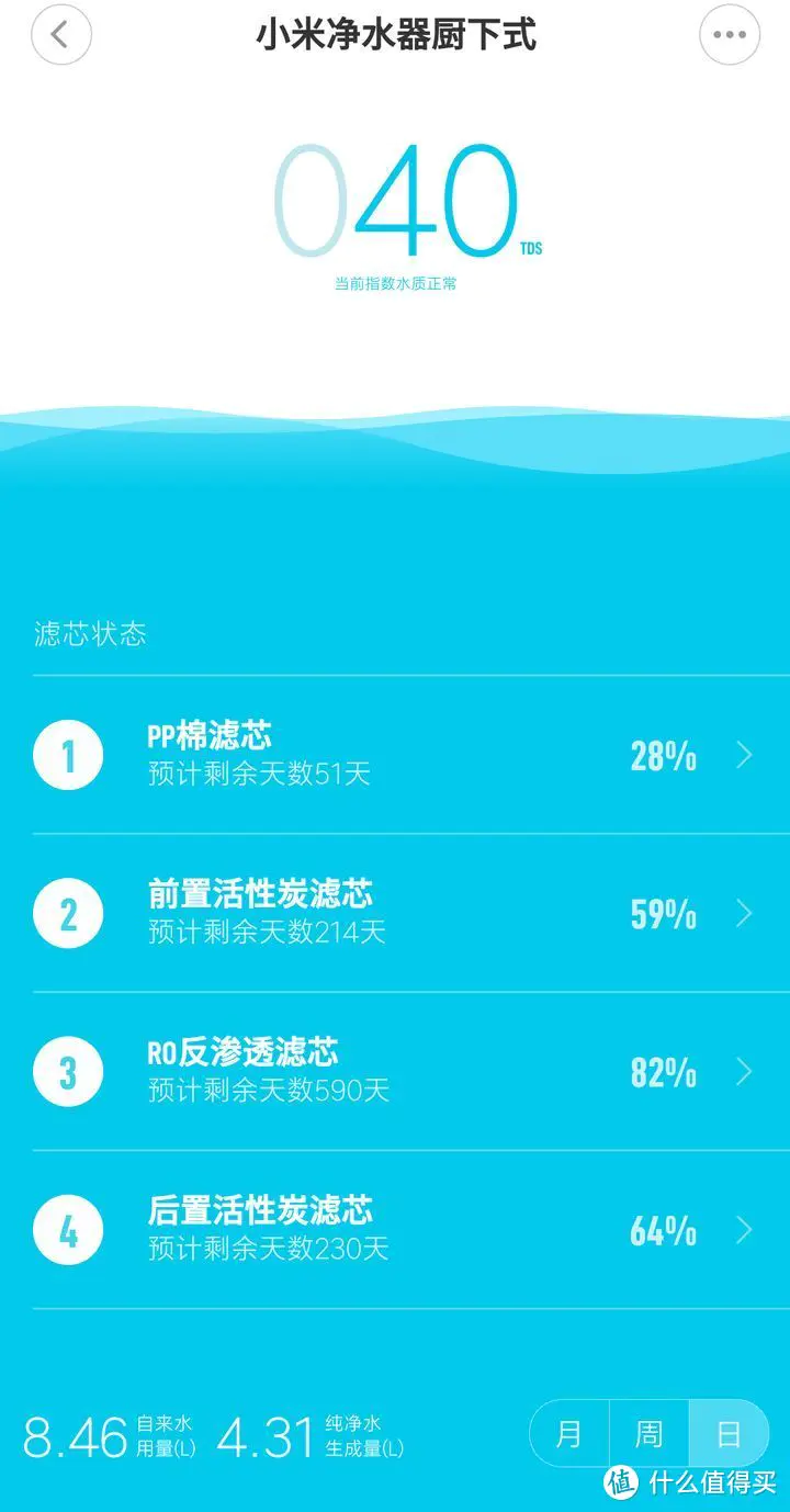 全屋115个小米智能设备，到底是什么体验？