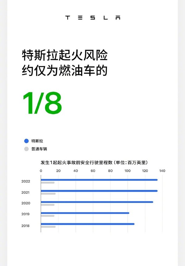 特斯拉电动车安全性_特斯拉不仅是电动车，更是安全的代表_特斯拉电动汽车安全系数如何
