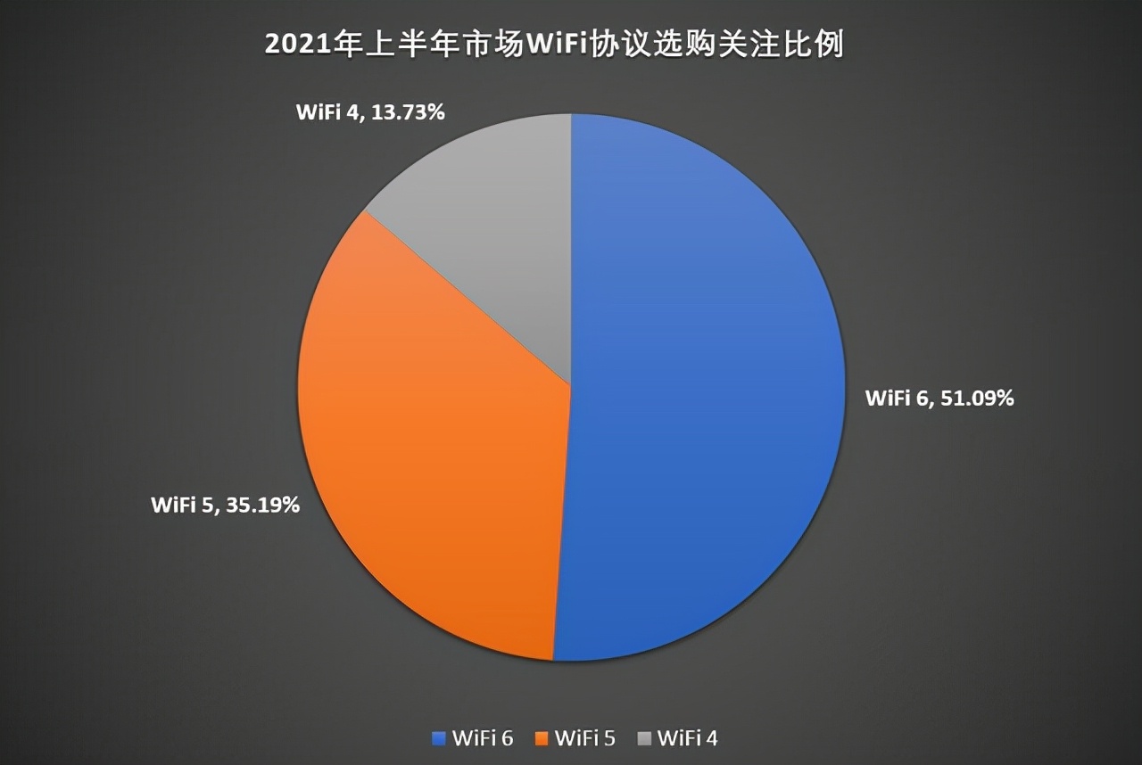 tplink连接设备个数在哪_tplink统计流量_使用TP-LINK APP对无线设备进行数据统计