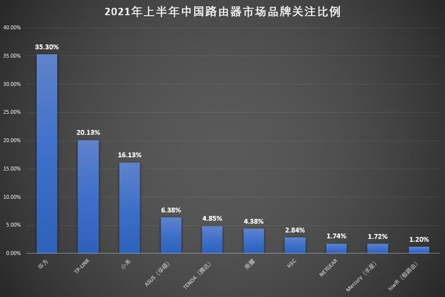 tplink统计流量_使用TP-LINK APP对无线设备进行数据统计_tplink连接设备个数在哪