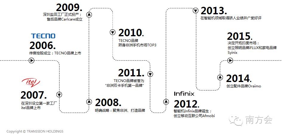 小米手机的定位与消费者选择分析_小米的消费者定位_小米手机价格定位分析