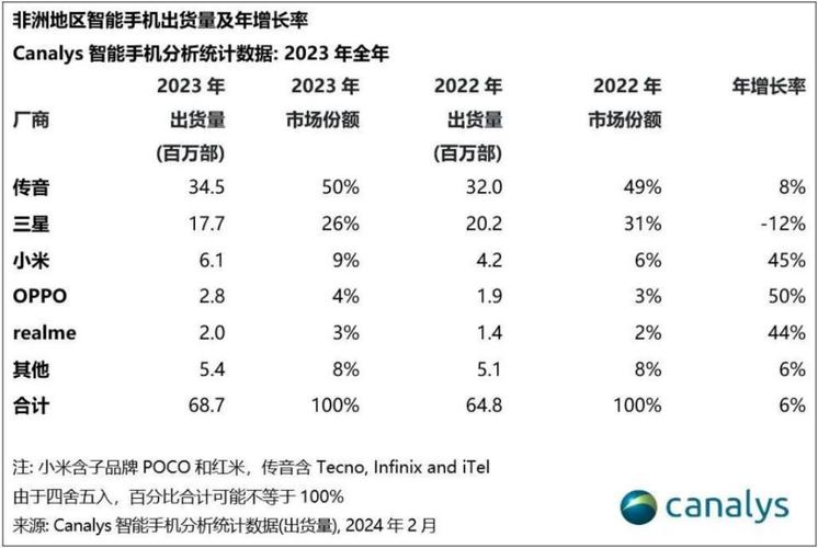 小米的消费者定位_小米手机的定位与消费者选择分析_小米手机价格定位分析