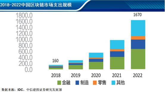 从技术到应用：区块链如何推动各行业数字货币的实际应用_从技术到应用：区块链如何推动各行业数字货币的实际应用_从技术到应用：区块链如何推动各行业数字货币的实际应用