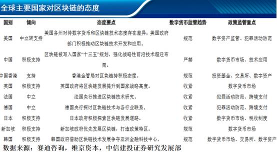 从技术到应用：区块链如何推动各行业数字货币的实际应用_从技术到应用：区块链如何推动各行业数字货币的实际应用_从技术到应用：区块链如何推动各行业数字货币的实际应用