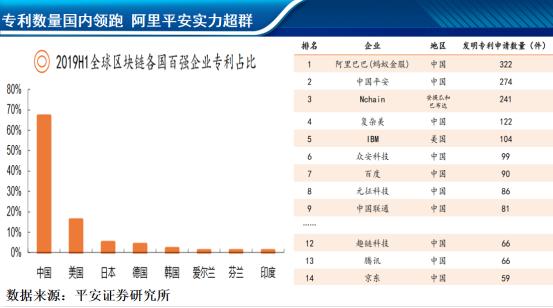 从技术到应用：区块链如何推动各行业数字货币的实际应用_从技术到应用：区块链如何推动各行业数字货币的实际应用_从技术到应用：区块链如何推动各行业数字货币的实际应用