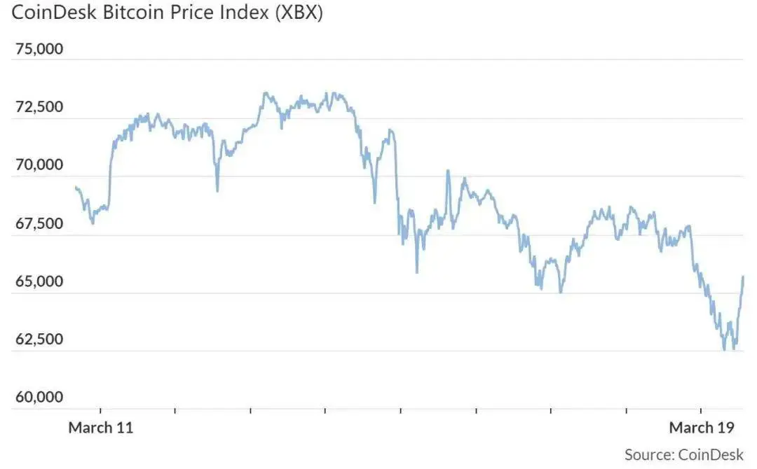 比特币流动性强吗_比特币的流动性分析:市场参与者如何影响价格_比特流币原始价格是多少