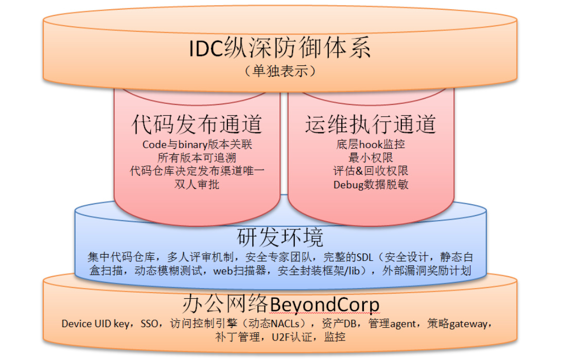 最安全的手机操作系统_安全的手机系统_使用最新手机系统时的安全最佳实践