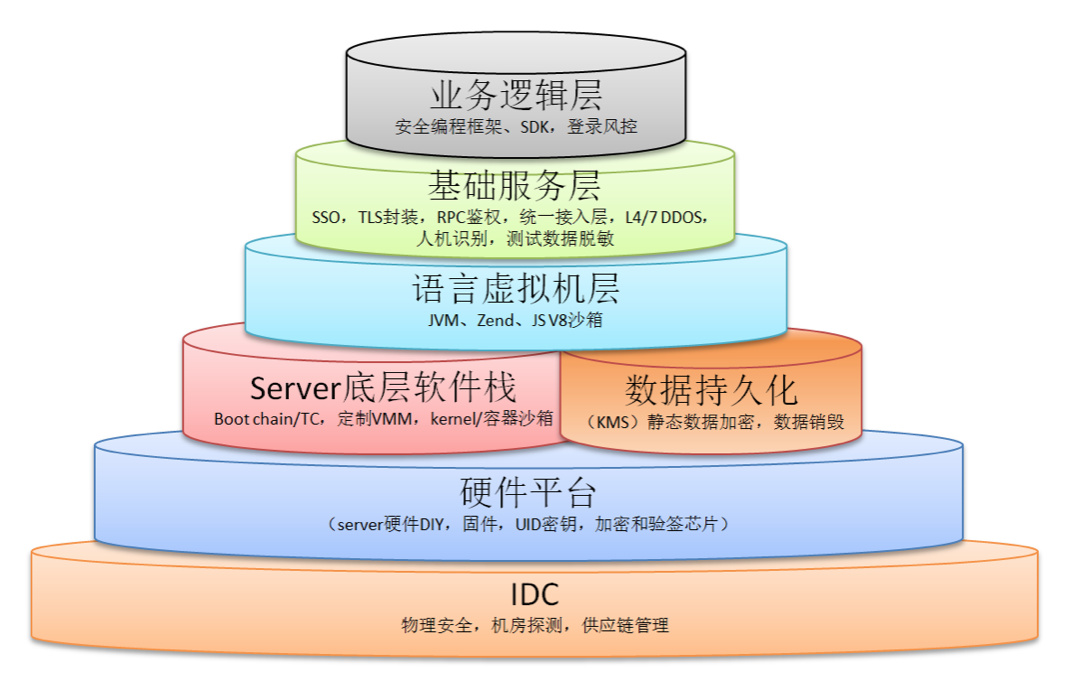 安全的手机系统_使用最新手机系统时的安全最佳实践_最安全的手机操作系统