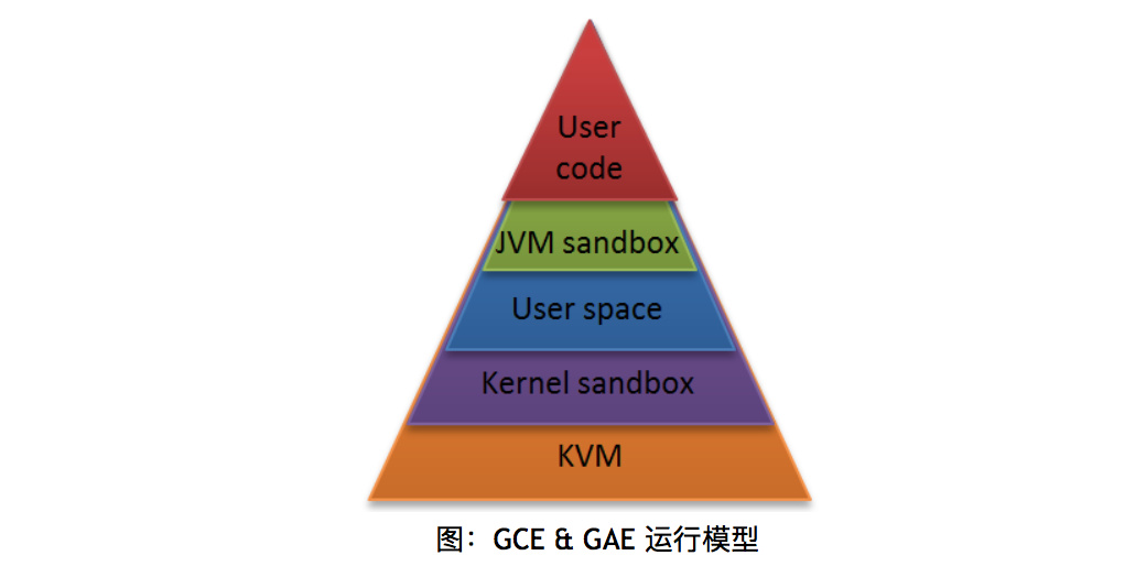 安全的手机系统_使用最新手机系统时的安全最佳实践_最安全的手机操作系统