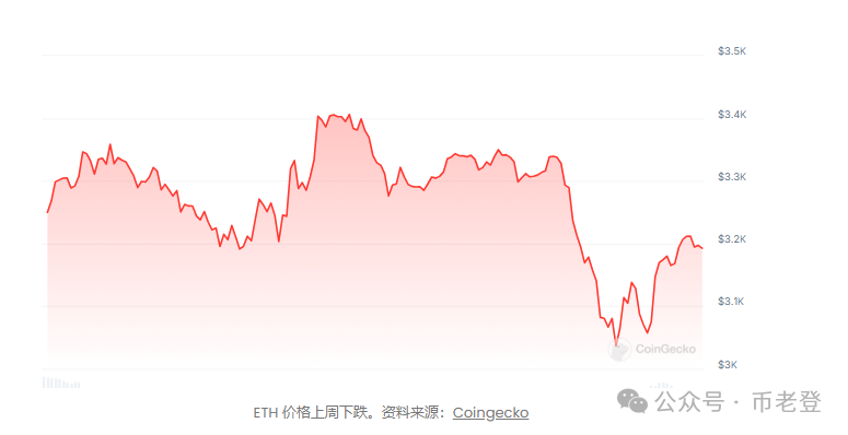以太坊交易市场_以太坊去中心化交易所_如何使用以太坊进行去中心化金融（DeFi）交易