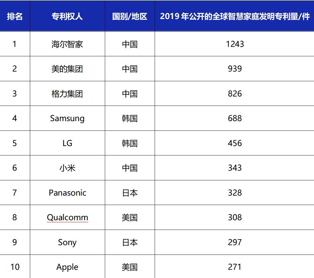 家庭安防的全新选择：小米全屋智能介绍_小米安防_米家安防