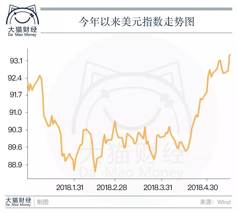 因币值波动而引起的国际收支_分析近期市场波动的原因：数字货币投资者需知的经济与政治因素_因币值波动而引起的
