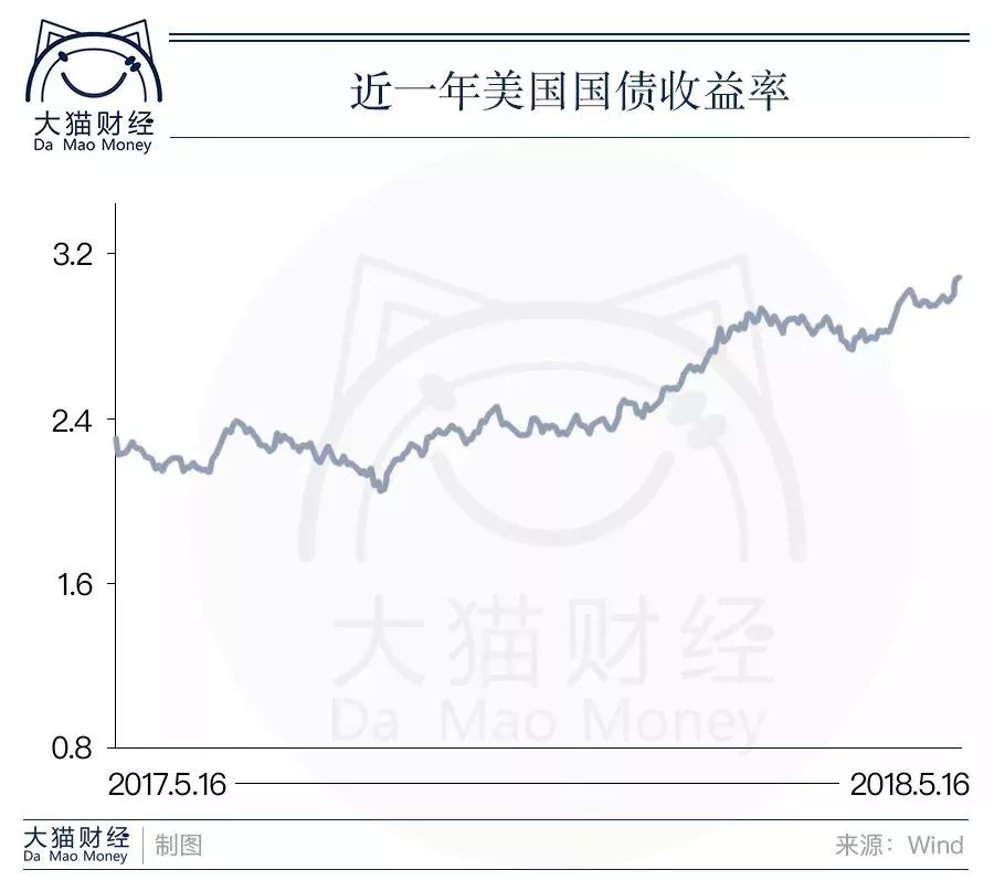 因币值波动而引起的国际收支_因币值波动而引起的_分析近期市场波动的原因：数字货币投资者需知的经济与政治因素