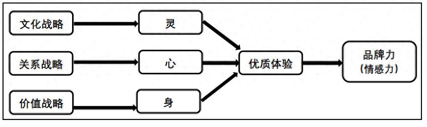 兰博基尼品牌价值内涵_兰博基尼的品牌定位_如何利用兰博基尼提升个人品牌形象？