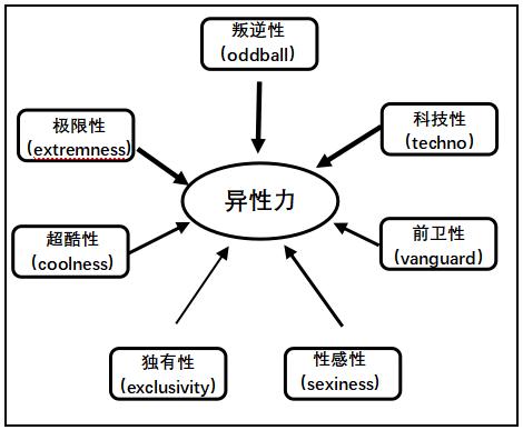 兰博基尼的品牌定位_兰博基尼品牌价值内涵_如何利用兰博基尼提升个人品牌形象？