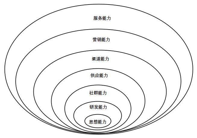 兰博基尼的品牌定位_如何利用兰博基尼提升个人品牌形象？_兰博基尼品牌价值内涵
