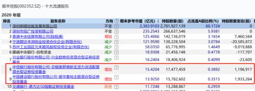 顺丰罕见一字跌停！王卫紧急接待淡水泉、兴全等120位投资者，回答了16个关键问题……