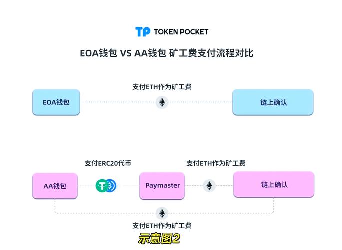 tpwallet最新版官网的新闻与公告如何保持用户对市场的敏锐理解？_当贝市场tv版官网_通达信最新手机版官网