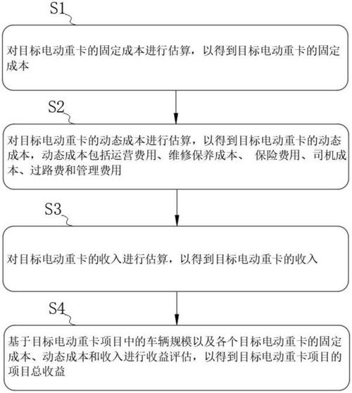 如何在tp官方正版下载中识别高潜力项目，制定投资策略？_什么是潜力分析_潜力股测试