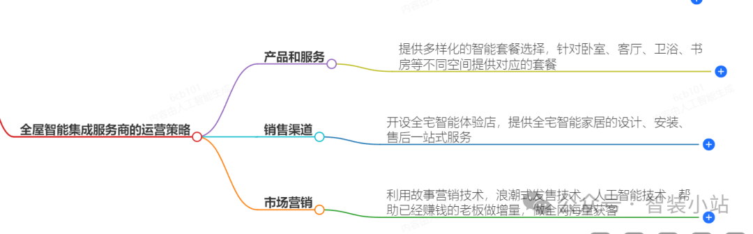 科技让家居更安全_高科技家居设备，塑造未来的生活方式_科技化家具