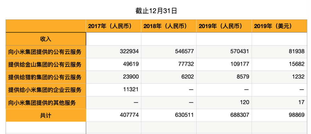雷军的核心竞争力_雷军与全球科技公司的竞争分析_雷军的竞争对手是谁