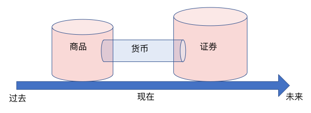 支持智能合约的币种_探讨各种币种在智能合约领域的应用：未来的发展潜力_智能合约主要基于区块链系统里