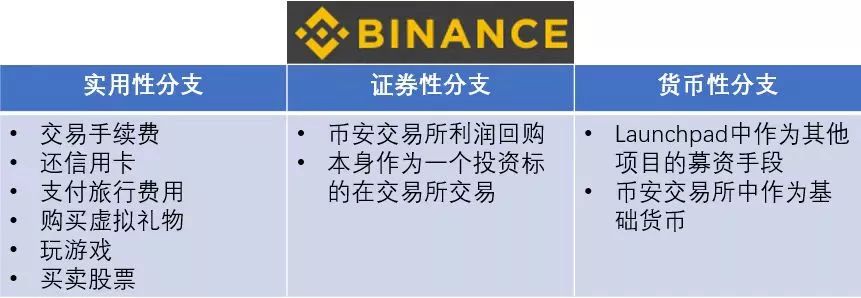 探讨各种币种在智能合约领域的应用：未来的发展潜力_支持智能合约的币种_智能合约主要基于区块链系统里