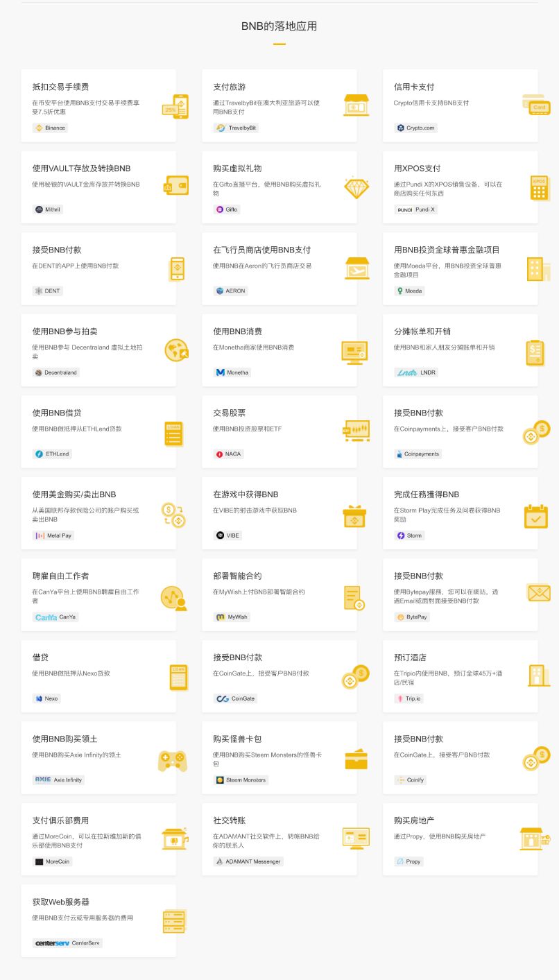 探讨各种币种在智能合约领域的应用：未来的发展潜力_支持智能合约的币种_智能合约主要基于区块链系统里