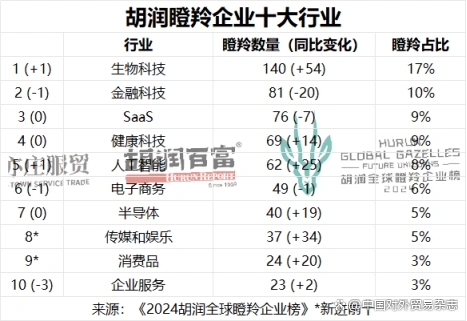 胡润与数字经济的契机_数字经济商机_数字经济引擎