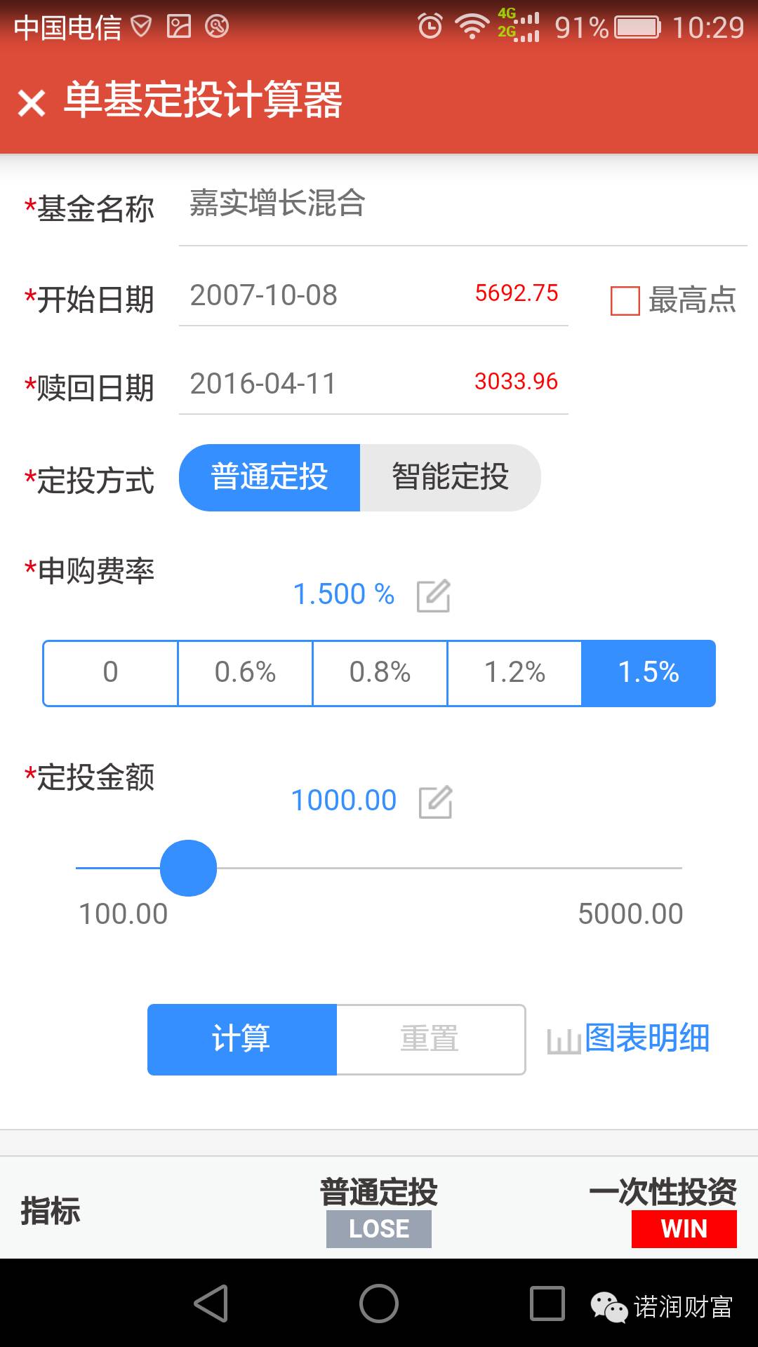 选择数字货币时的常见误区_货币数字是怎么回事_货币选择公式