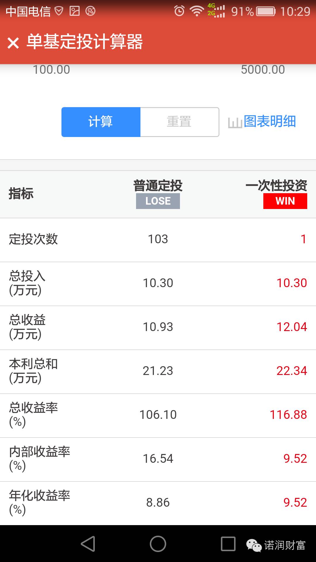 选择数字货币时的常见误区_货币数字是怎么回事_货币选择公式