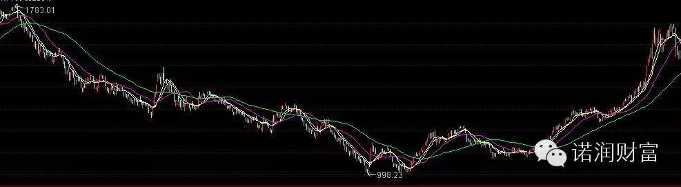 货币选择公式_货币数字是怎么回事_选择数字货币时的常见误区