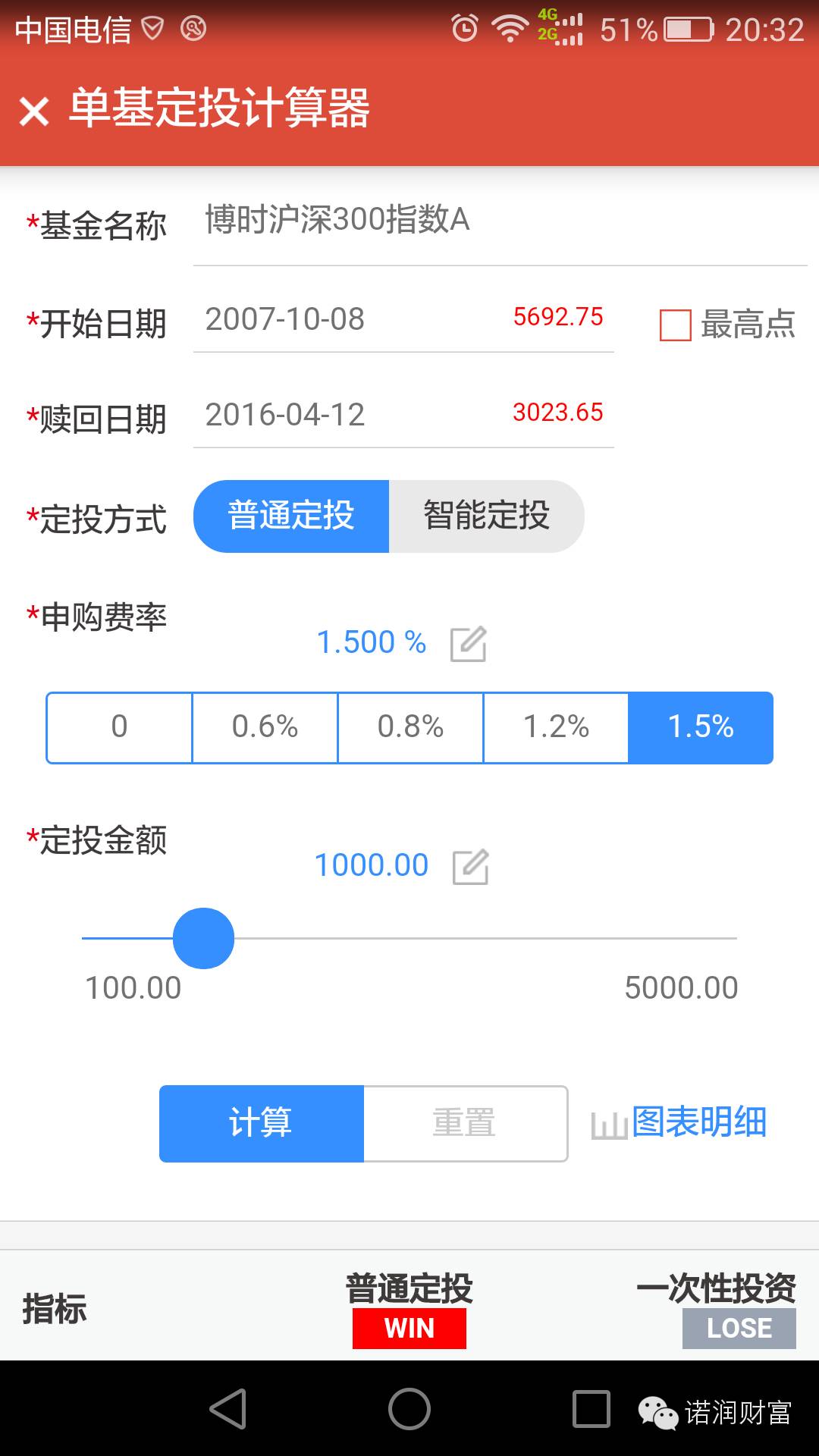 货币选择公式_货币数字是怎么回事_选择数字货币时的常见误区