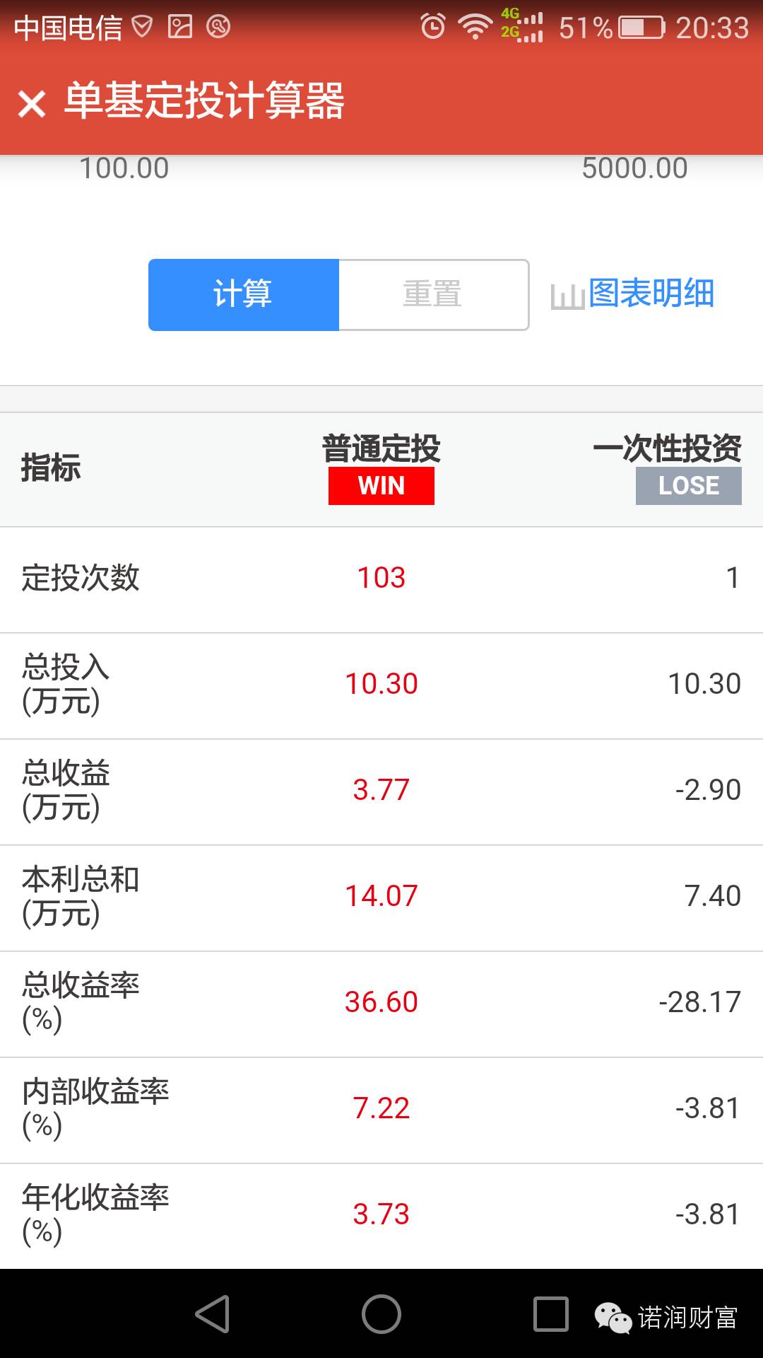 货币数字是怎么回事_货币选择公式_选择数字货币时的常见误区