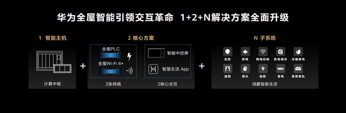 家的未来：全屋智能产品的趋势解析_家的未来：全屋智能产品的趋势解析_家的未来：全屋智能产品的趋势解析