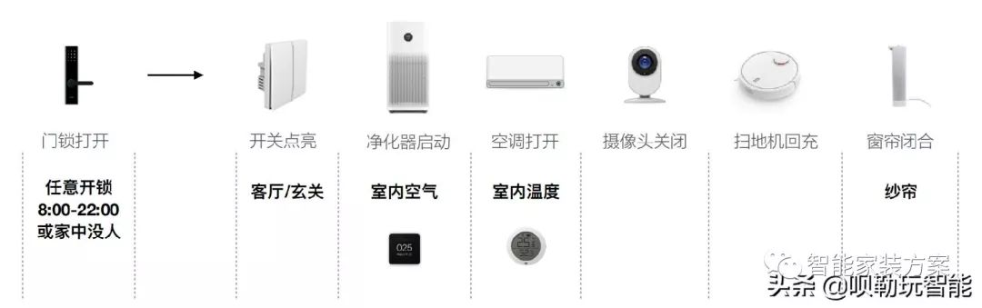 小米智能家居方案设计_小米智能家居方案_家居管理智能化，选择小米全屋方案