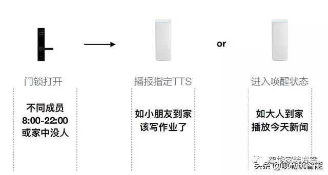 小米智能家居方案_小米智能家居方案设计_家居管理智能化，选择小米全屋方案
