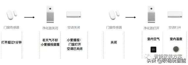 家居管理智能化，选择小米全屋方案_小米智能家居方案_小米智能家居方案设计