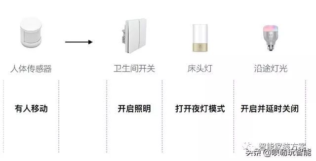 小米智能家居方案_小米智能家居方案设计_家居管理智能化，选择小米全屋方案
