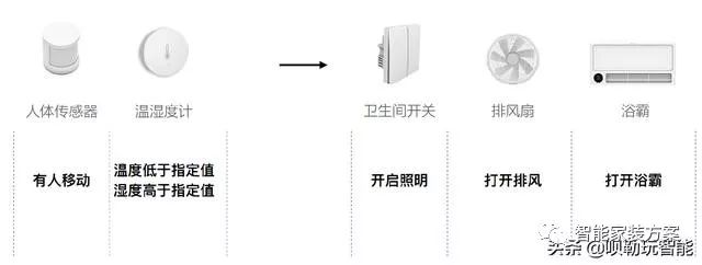 家居管理智能化，选择小米全屋方案_小米智能家居方案设计_小米智能家居方案