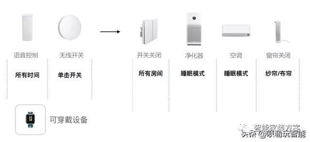 小米智能家居方案_小米智能家居方案设计_家居管理智能化，选择小米全屋方案