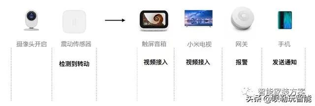 小米智能家居方案_小米智能家居方案设计_家居管理智能化，选择小米全屋方案