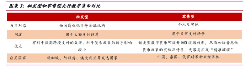 货币数字化转型_数字货币机遇和挑战_研究数字货币对金融机构的挑战与机遇：如何实现转型与创新