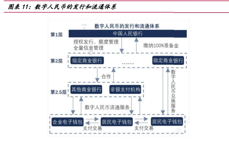 数字货币机遇和挑战_货币数字化转型_研究数字货币对金融机构的挑战与机遇：如何实现转型与创新