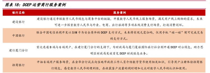 货币数字化转型_研究数字货币对金融机构的挑战与机遇：如何实现转型与创新_数字货币机遇和挑战
