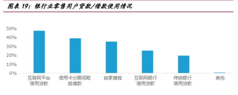 货币数字化转型_研究数字货币对金融机构的挑战与机遇：如何实现转型与创新_数字货币机遇和挑战