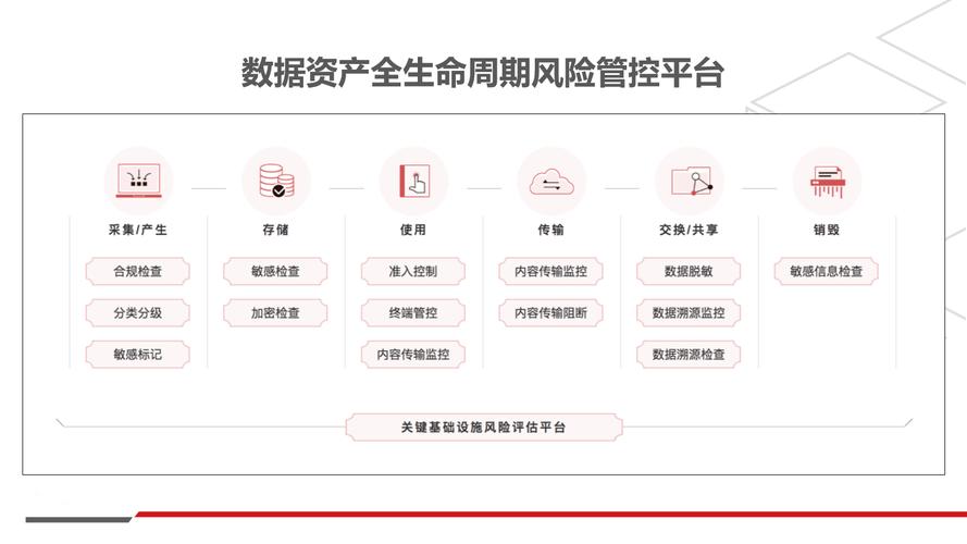 资产安全管理平台_资产保障app_确保资产安全的同时，如何在tp官网升级你的app？