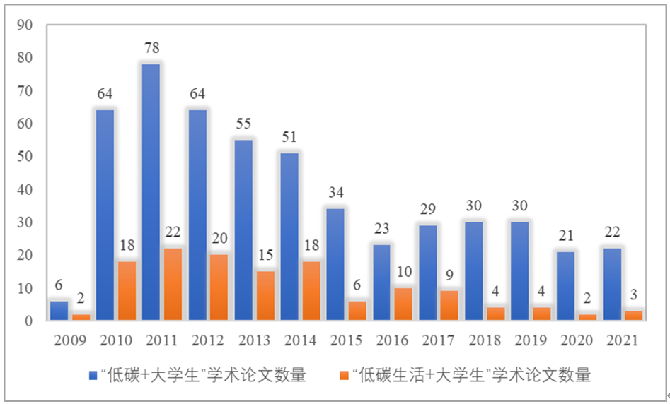 图1 年际分布图.png