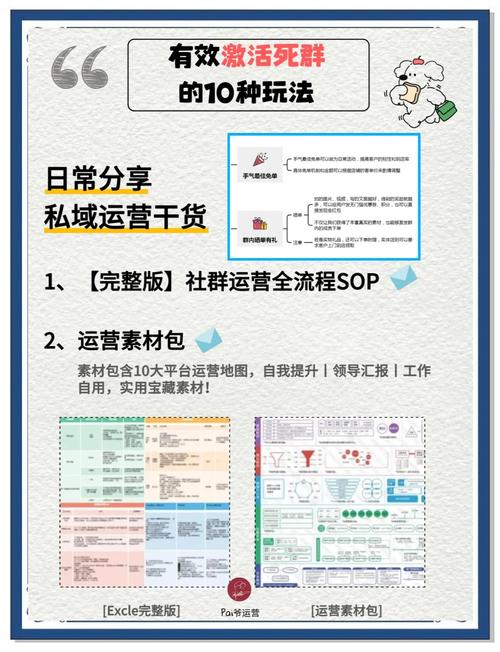 群内活跃活动_群聊活跃的人_tp官方app下载的用户互动特色，如何提高社群的活跃度与信任？