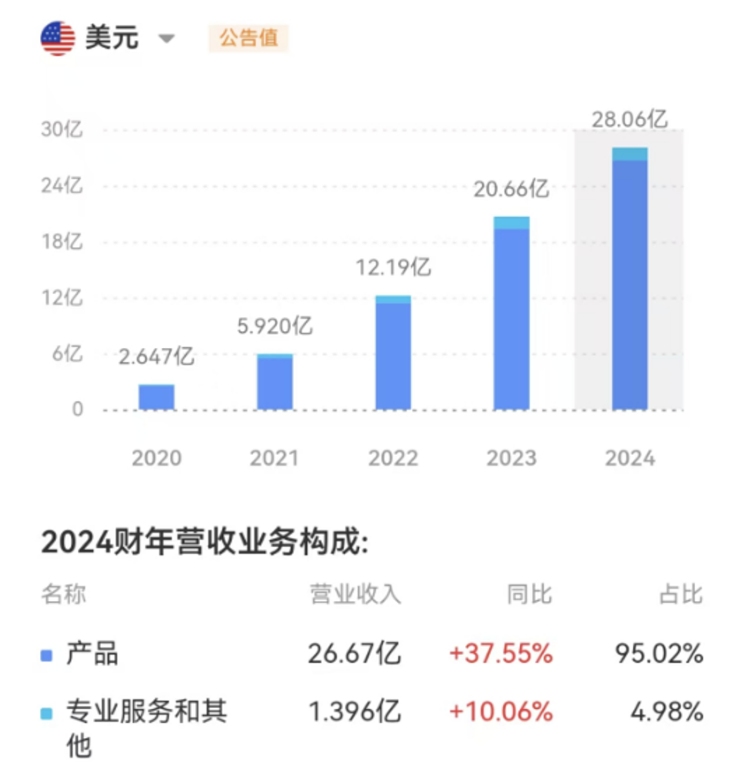 币种结构管理_分析不同行业与各类币种的结合：创造新的市场机会_货币市场创新
